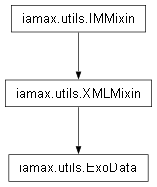 Inheritance diagram of iamax.utils.ExoData
