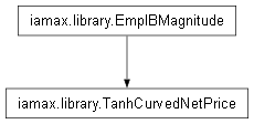 Inheritance diagram of iamax.library.TanhCurvedNetPrice