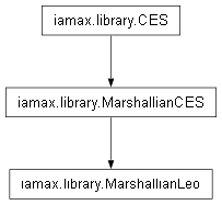 Inheritance diagram of iamax.library.MarshallianLeo