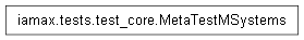 Inheritance diagram of iamax.tests.test_core.MetaTestMSystems