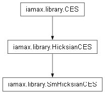 Inheritance diagram of iamax.library.SmHicksianCES