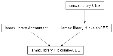 Inheritance diagram of iamax.library.HicksianACES