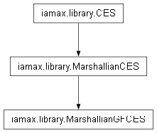 Inheritance diagram of iamax.library.MarshallianGFCES