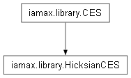 Inheritance diagram of iamax.library.HicksianCES