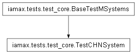 Inheritance diagram of iamax.tests.test_core.TestCHNSystem