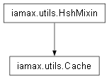 Inheritance diagram of iamax.utils.Cache