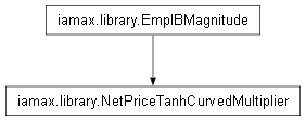 Inheritance diagram of iamax.library.NetPriceTanhCurvedMultiplier