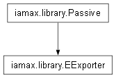 Inheritance diagram of iamax.library.EExporter