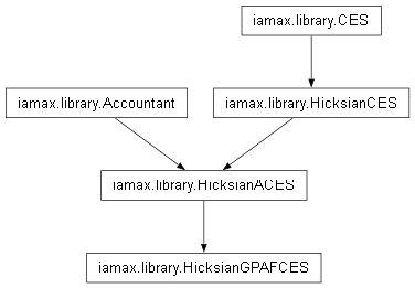 Inheritance diagram of iamax.library.HicksianGPAFCES
