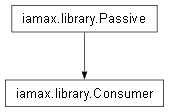 Inheritance diagram of iamax.library.Consumer