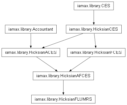 Inheritance diagram of iamax.library.HicksianFLUMRS