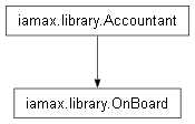 Inheritance diagram of iamax.library.OnBoard