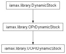 Inheritance diagram of iamax.library.UOPrDynamicStock