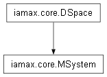 Inheritance diagram of iamax.core.MSystem