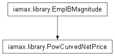 Inheritance diagram of iamax.library.PowCurvedNetPrice