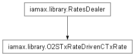 Inheritance diagram of iamax.library.O2STxRateDrivenCTxRate