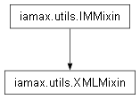 Inheritance diagram of iamax.utils.XMLMixin