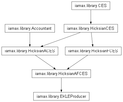 Inheritance diagram of iamax.library.EKLEProducer