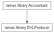 Inheritance diagram of iamax.library.EKLProducer