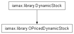 Inheritance diagram of iamax.library.OPricedDynamicStock