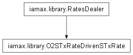 Inheritance diagram of iamax.library.O2STxRateDrivenSTxRate