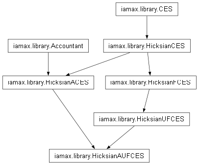 Inheritance diagram of iamax.library.HicksianAUFCES