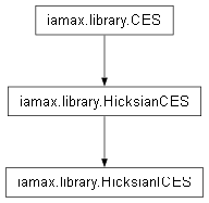 Inheritance diagram of iamax.library.HicksianICES