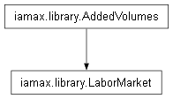 Inheritance diagram of iamax.library.LaborMarket