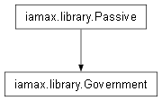 Inheritance diagram of iamax.library.Government