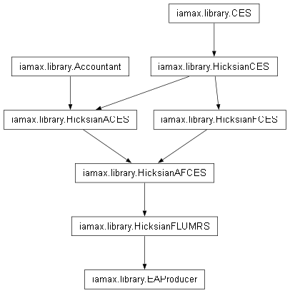 Inheritance diagram of iamax.library.EAProducer