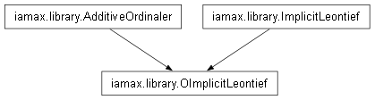 Inheritance diagram of iamax.library.OImplicitLeontief