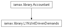 Inheritance diagram of iamax.library.L1NzIntDrivenDemands