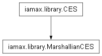 Inheritance diagram of iamax.library.MarshallianCES