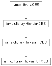 Inheritance diagram of iamax.library.HicksianUFCES