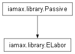 Inheritance diagram of iamax.library.ELabor