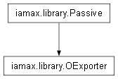 Inheritance diagram of iamax.library.OExporter
