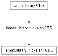 Inheritance diagram of iamax.library.HicksianFCES
