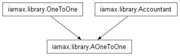 Inheritance diagram of iamax.library.AOneToOne