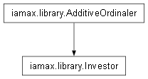 Inheritance diagram of iamax.library.Investor