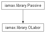 Inheritance diagram of iamax.library.OLabor