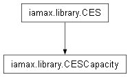 Inheritance diagram of iamax.library.CESCapacity